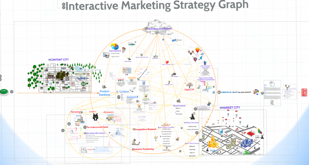 Marketing Strategy Graph: The Role of the Database – Position Science ...